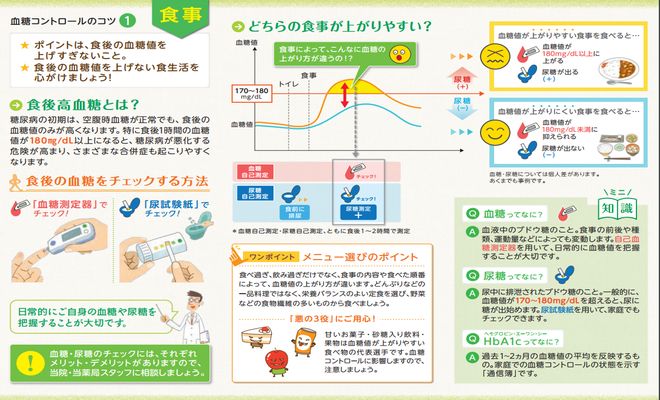 血糖値のコントロールに役立つ糖尿病患者のための8つの食品